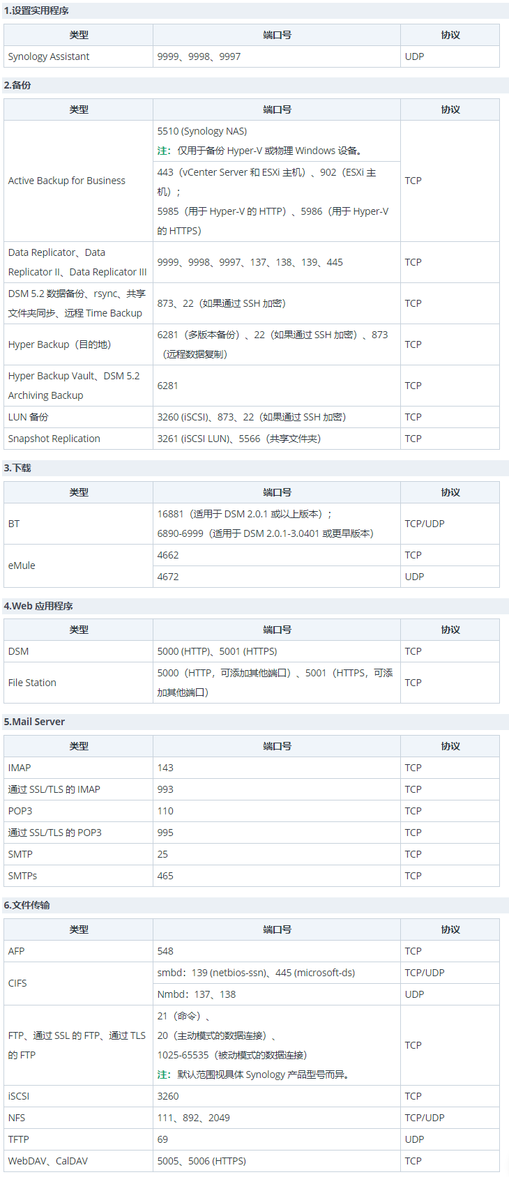 黑群晖如何发布外网访问