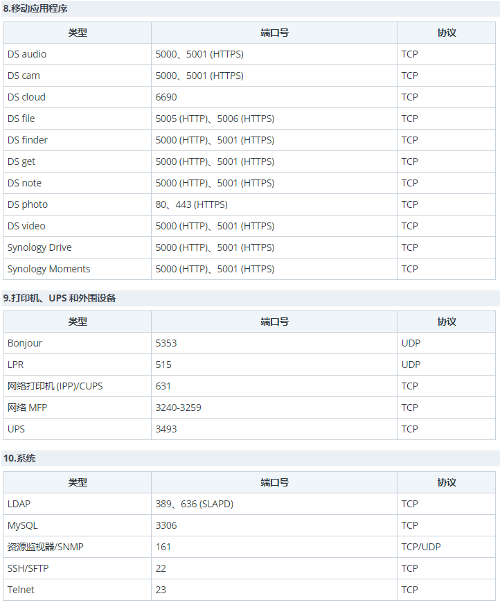 黑群晖如何发布外网访问