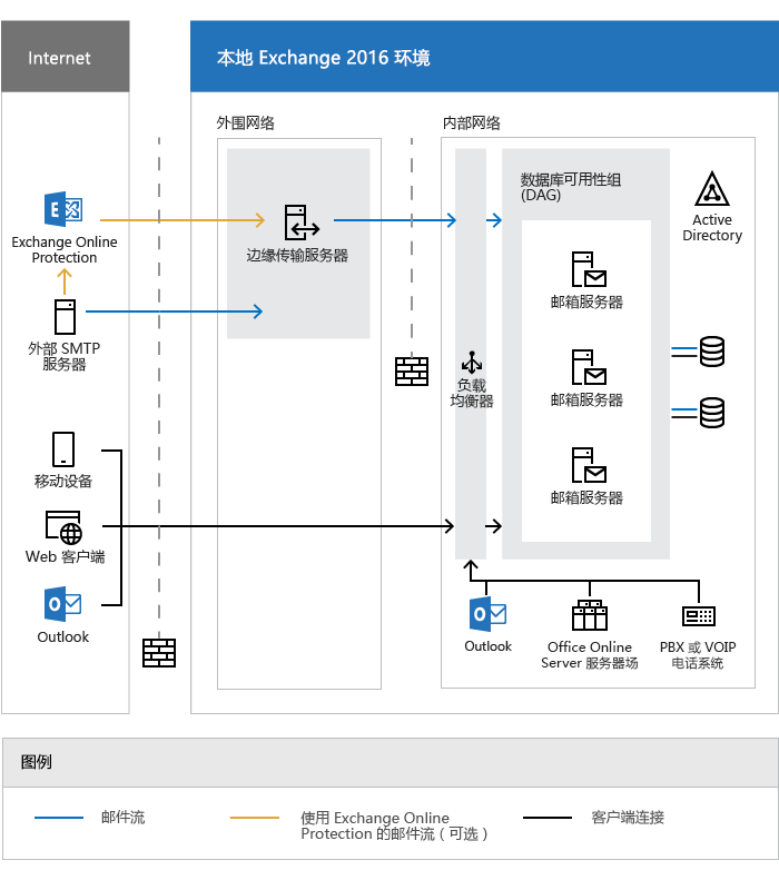 Exchange Server 2019