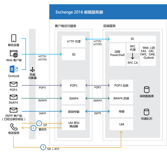 Exchange Server 2019